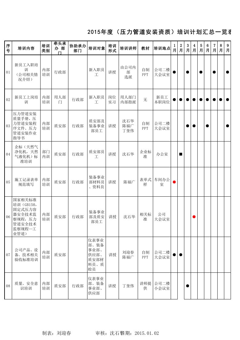 压力管道培训计划表（精选）