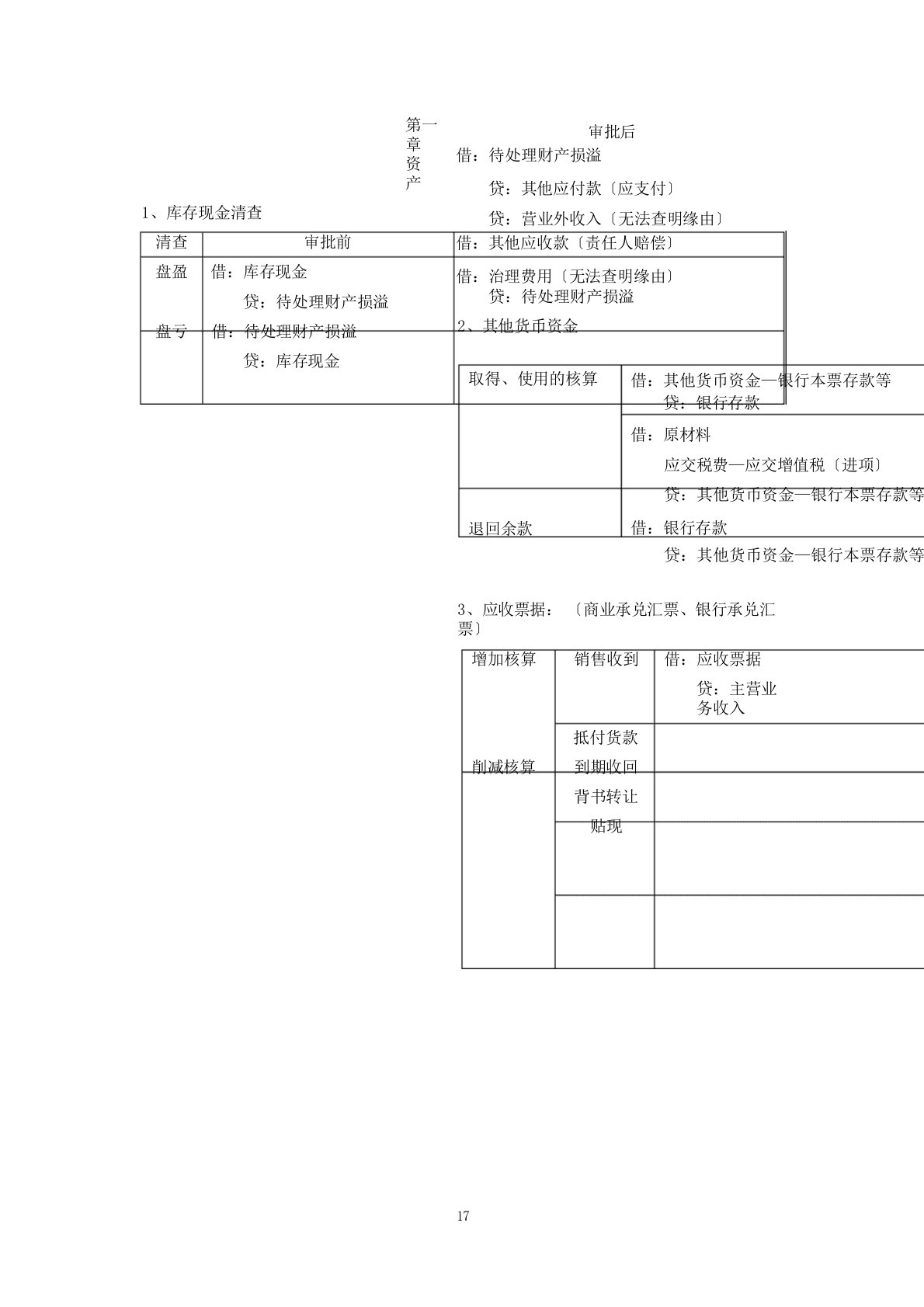 初级会计会计分录