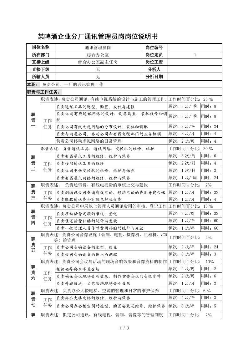 某啤酒企业分厂通讯管理员岗岗位说明书