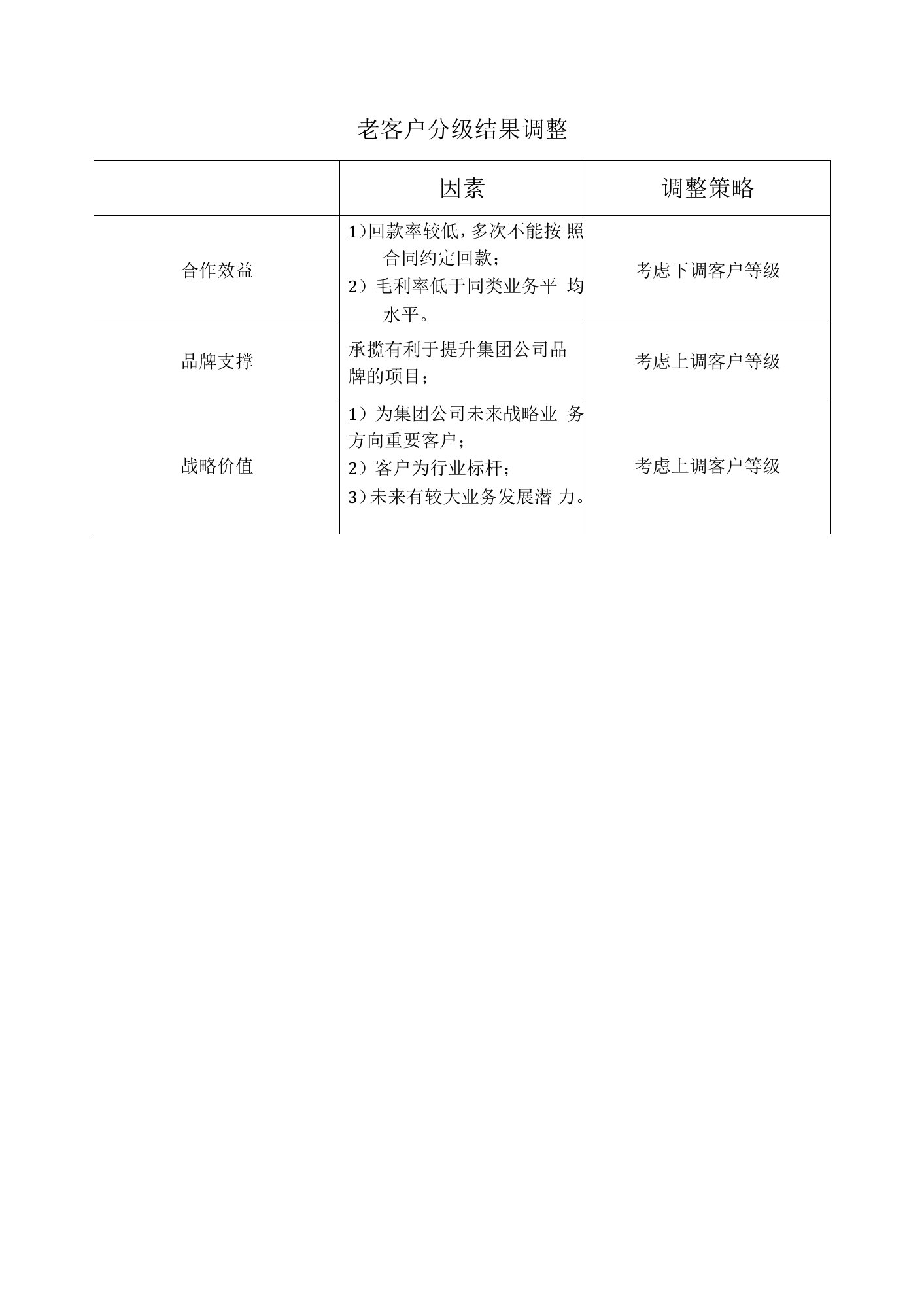 老客户分级结果调整