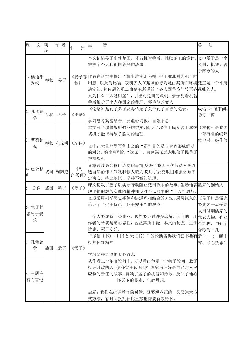 上海中考课内文言文梳理