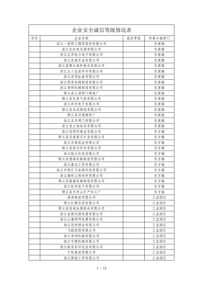 企业安全诚信等级情况表