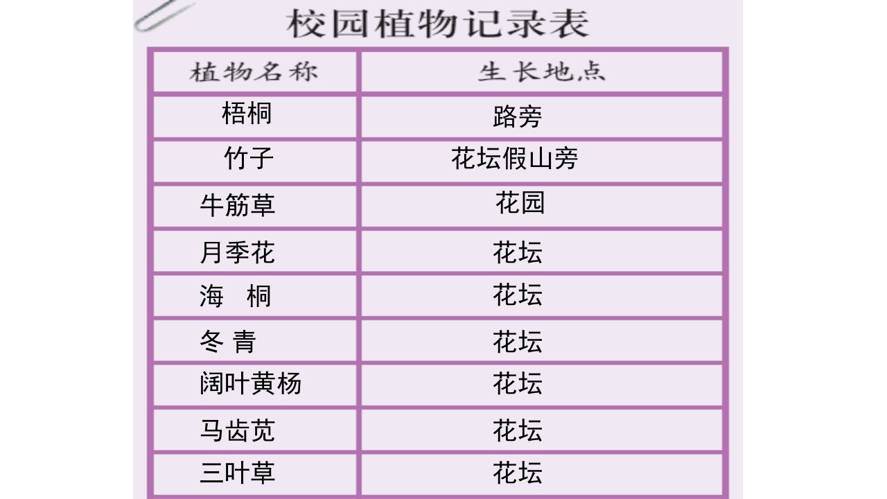 六年级上册科学课件4.2校园生物分布图教科版共44张PPT