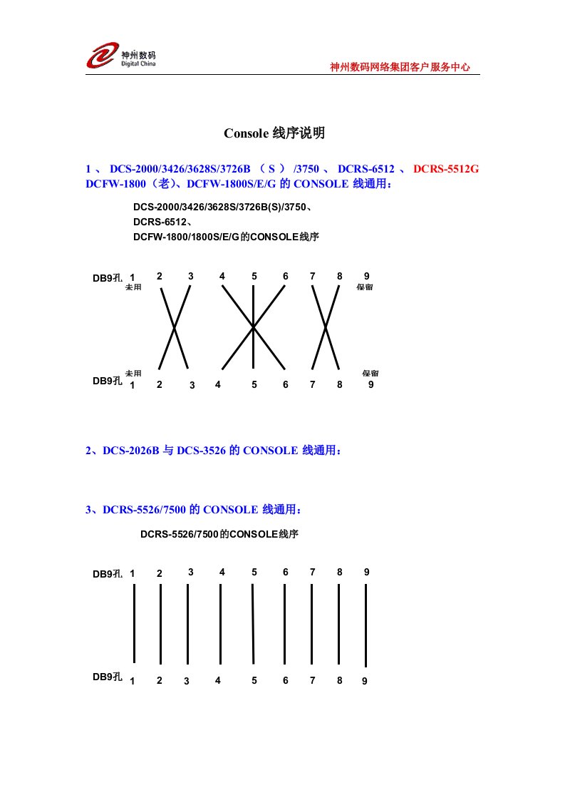 神州数码产品Console线序说明