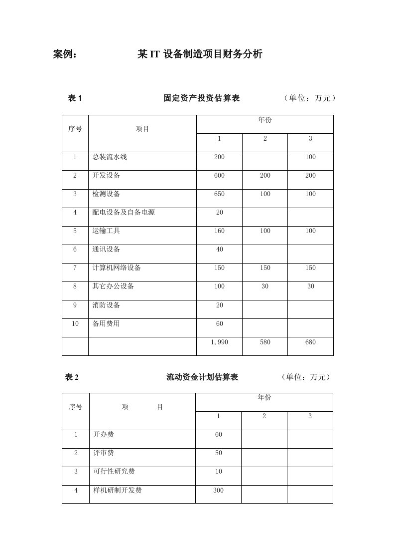 项目固定资产投资估算表