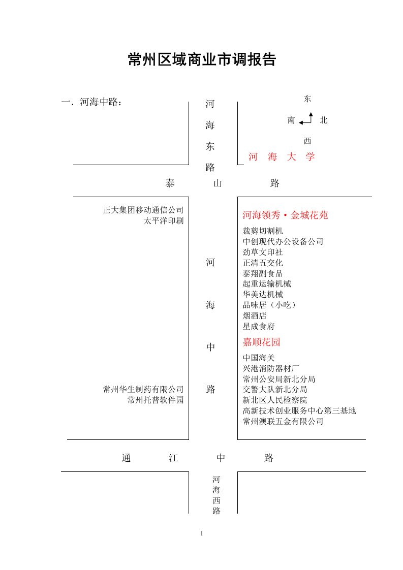 常州区域商业市调报告