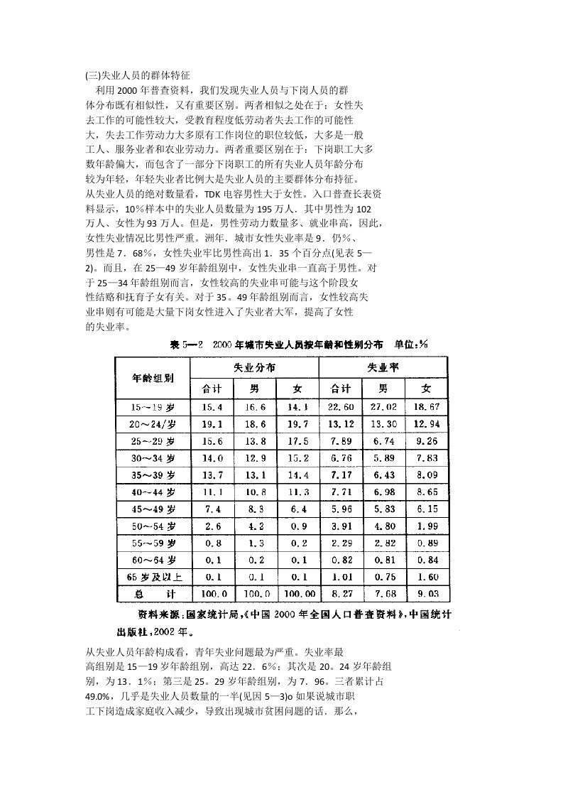 失业人员的群体特征