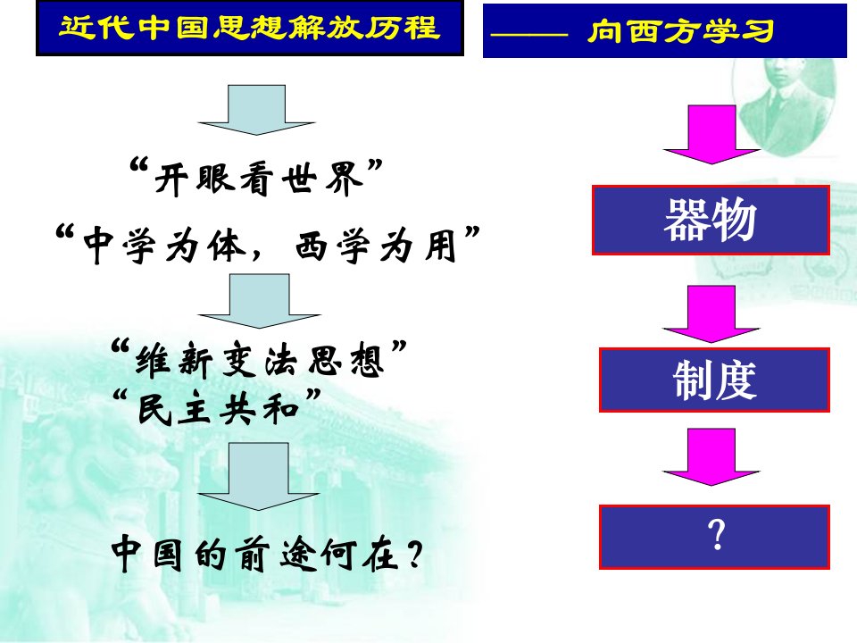 新文化运动和马克思主义的传播一轮复习