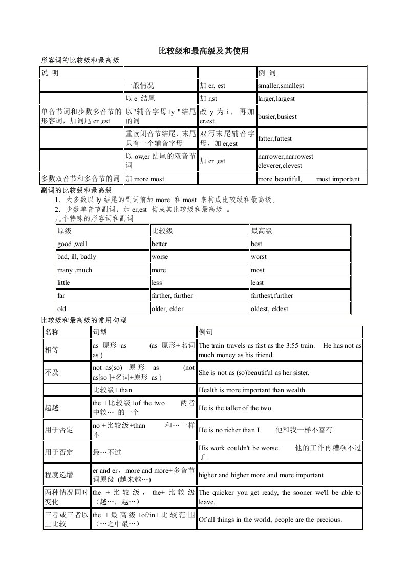 高中英语会考语法复习-形容词和副词