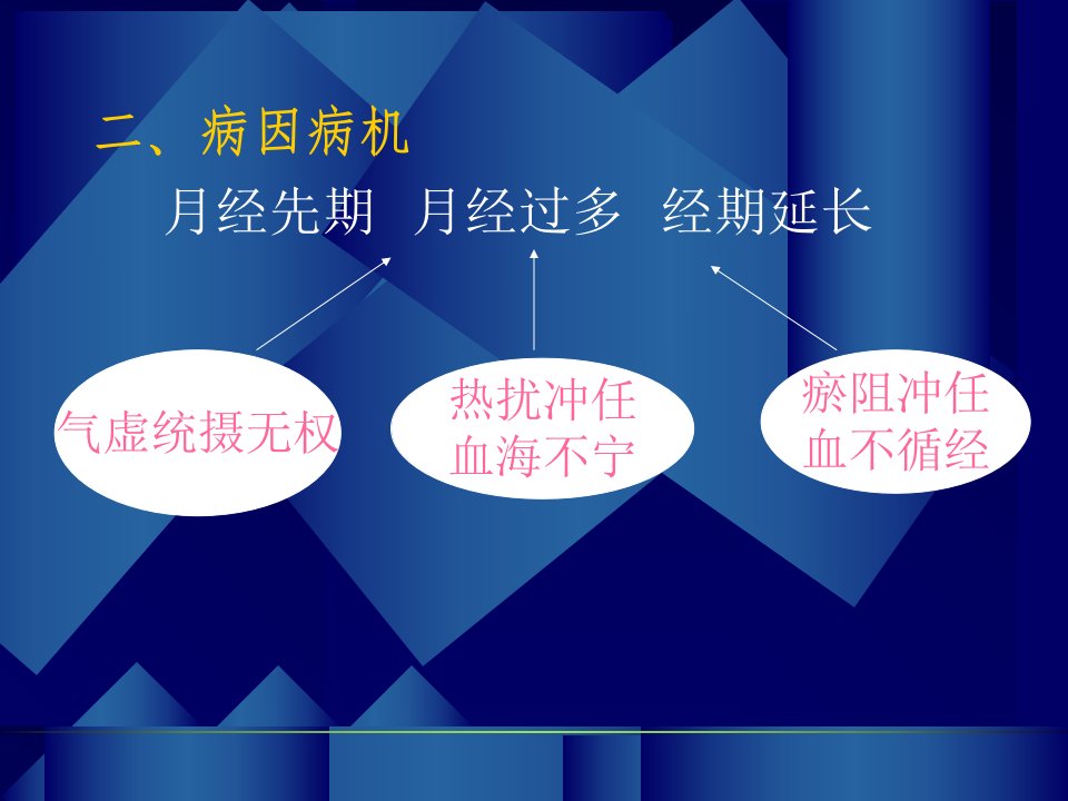 全科医师培训中医妇科学月经不调共50页课件