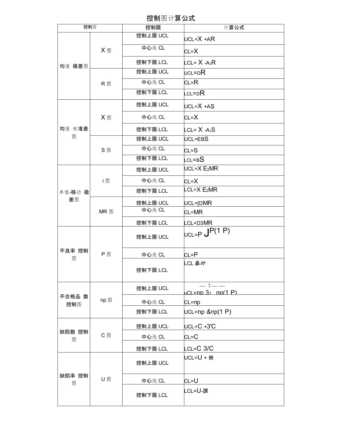 (完整版)控制图计算公式