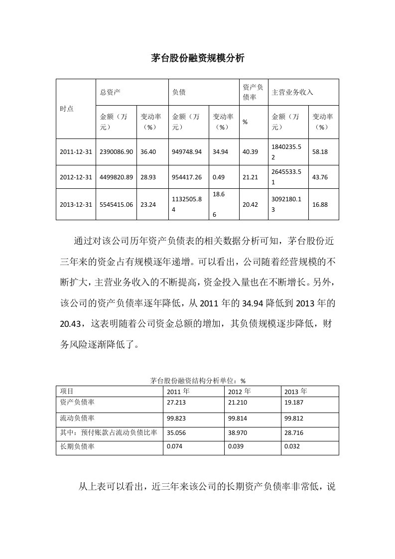 管理会计财务报表分析