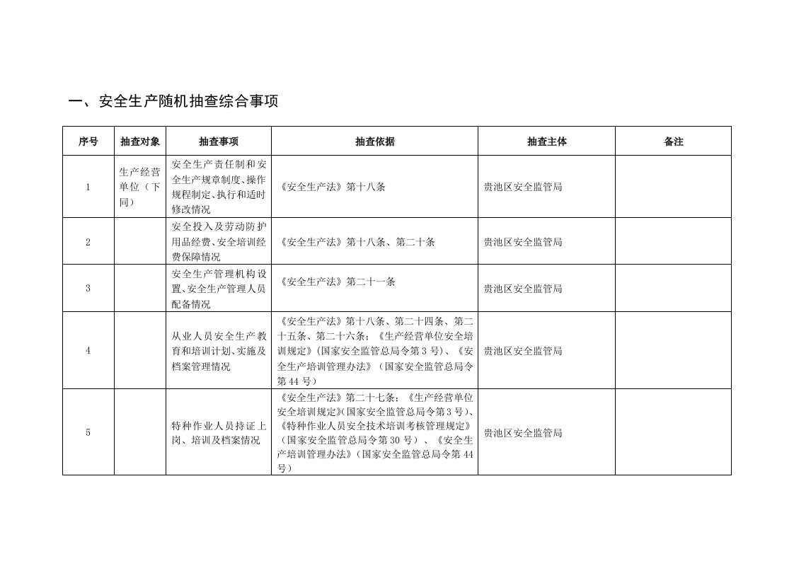 安全生产随机抽查综合事项