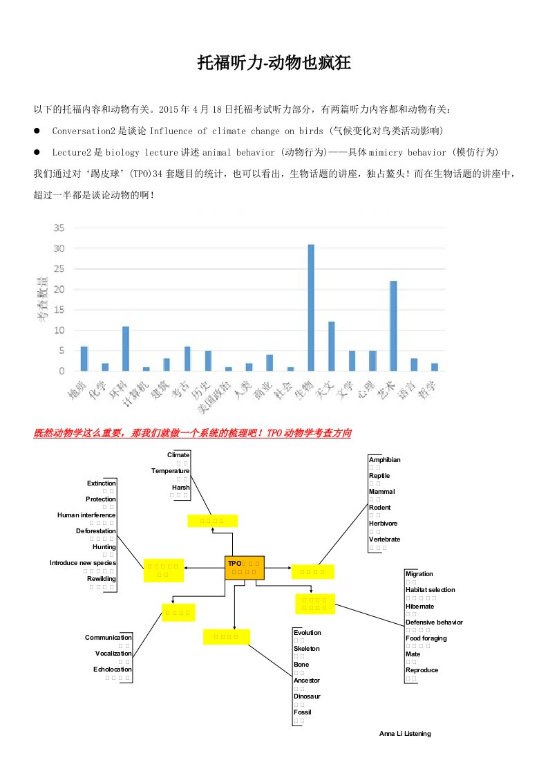 托福听力话题-动物也疯狂