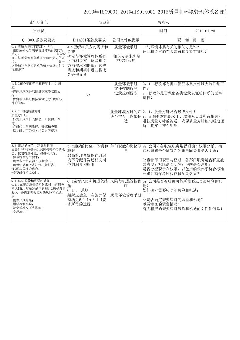 2019年ISO9001-2015&ISO14001-2015质量和环境管理体系各部门内审检查表