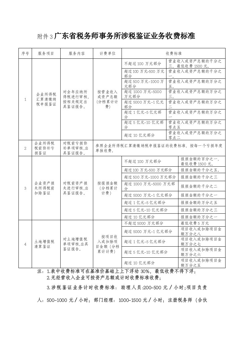 广东税务师事务所涉税鉴证业务收费标准