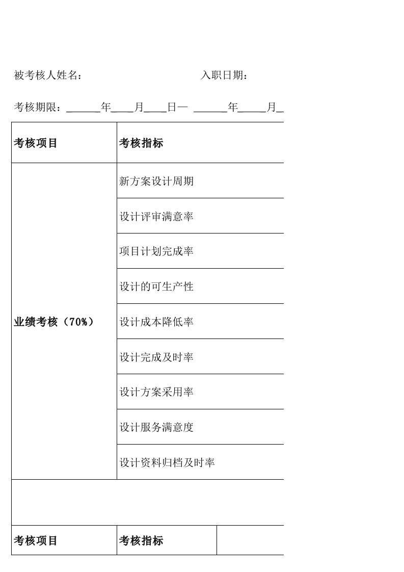 平面设计师绩效考核表