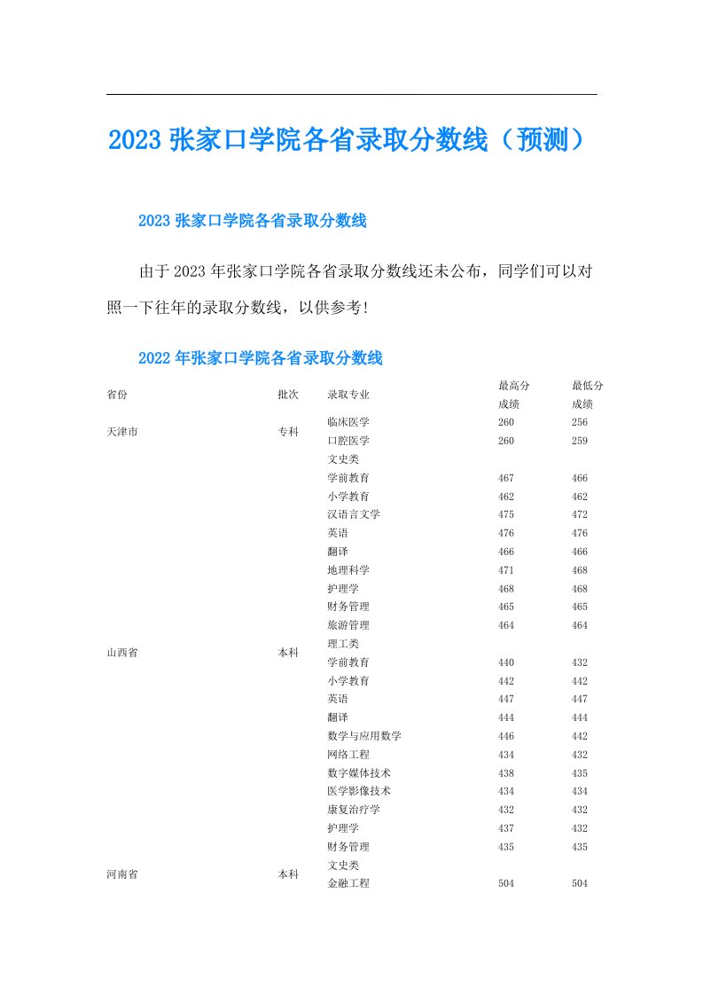 张家口学院各省录取分数线（预测）