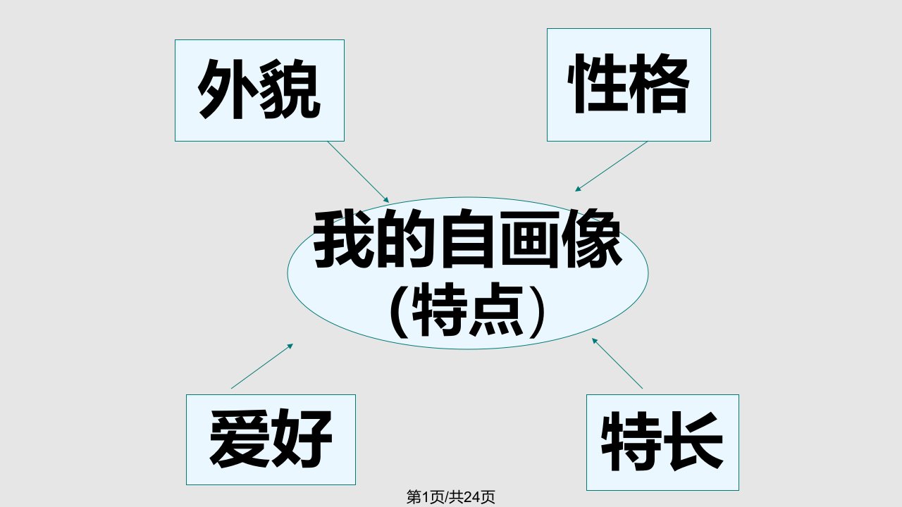 三年级写人作文指导pptPPT课件