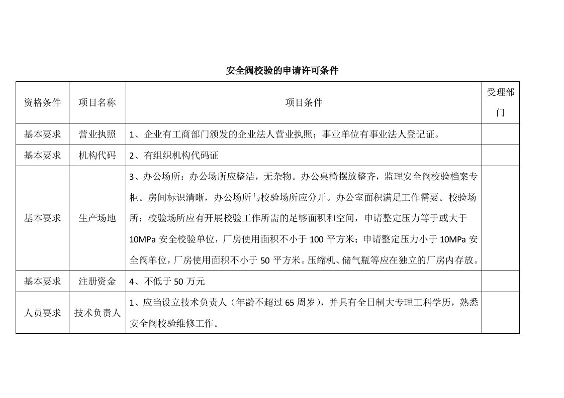 安全阀校验的申请许可条件