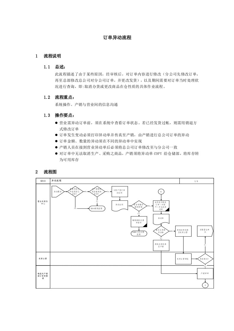 推荐-上海震旦家具有限公司SAP实施专案销售和分销订单异动流程