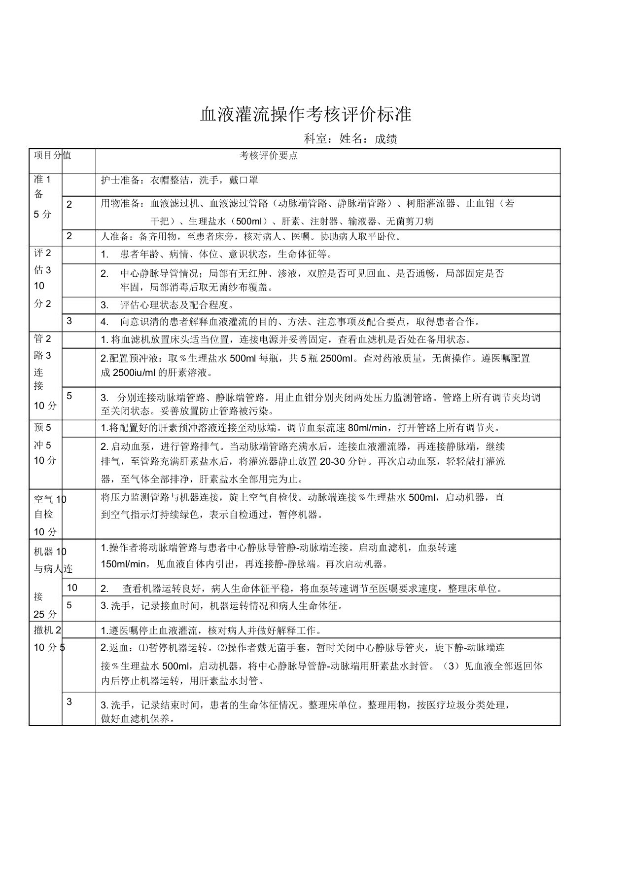 血液灌流操作考核评价标准