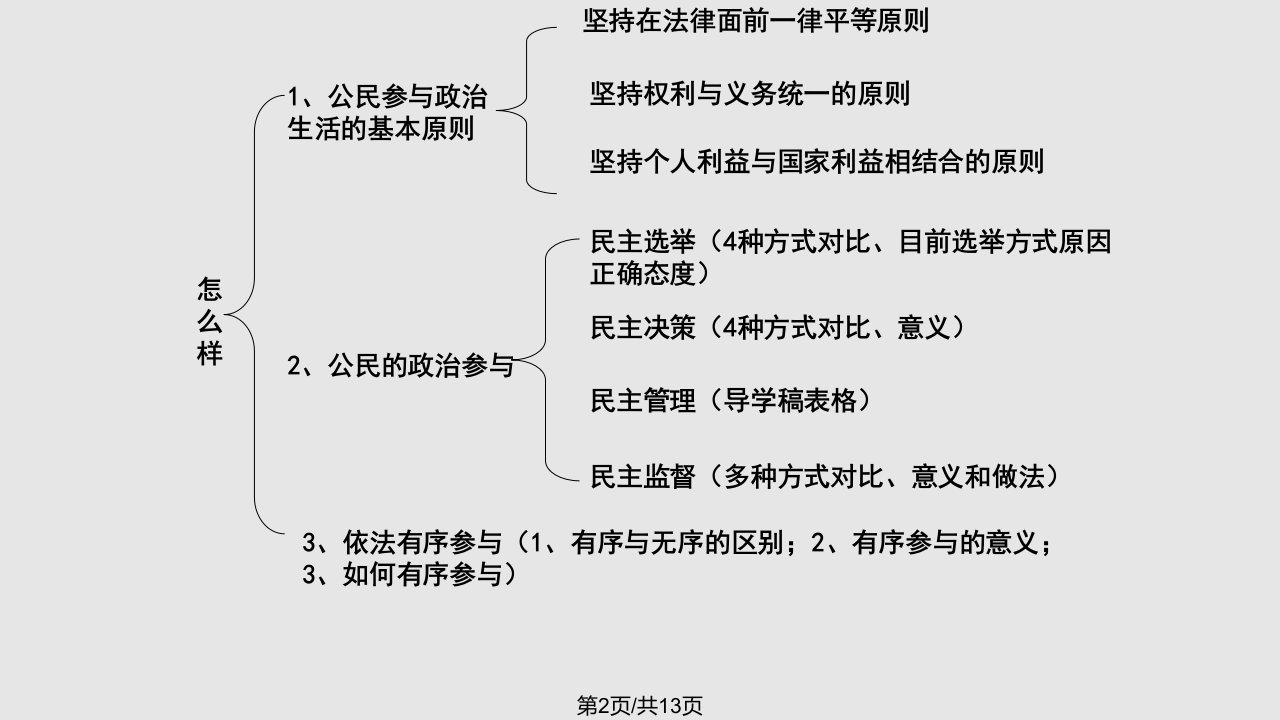 政治知识框架