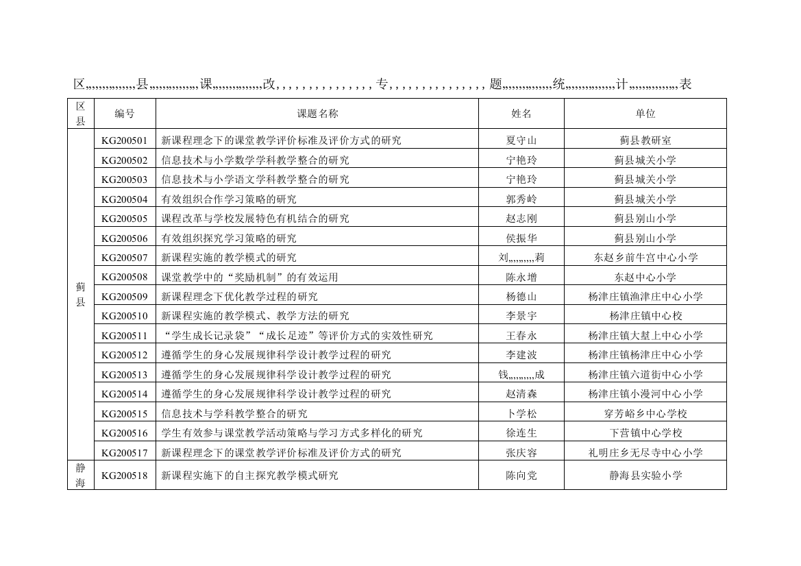 信息技巧与小学数学学科教授教化整合的研究