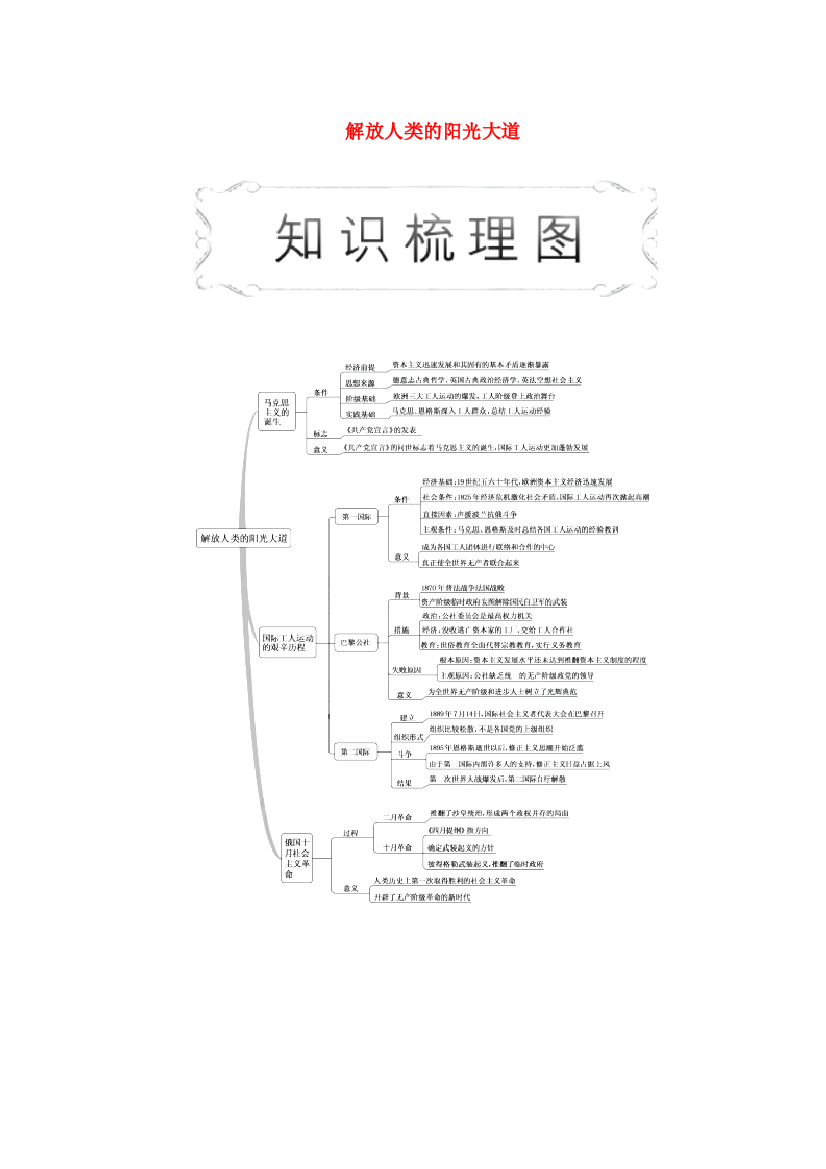 高中历史