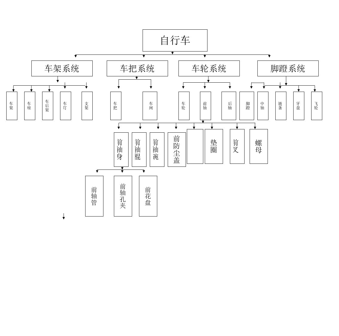 自行车物料清单表