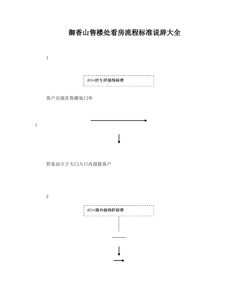 20090904_北京_御香山全程接待销售说辞