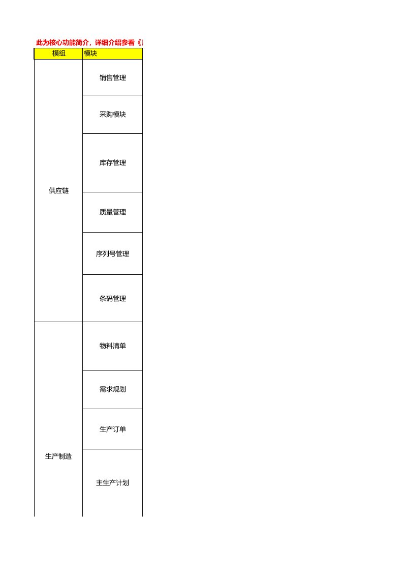 用友功能模块清单-U8