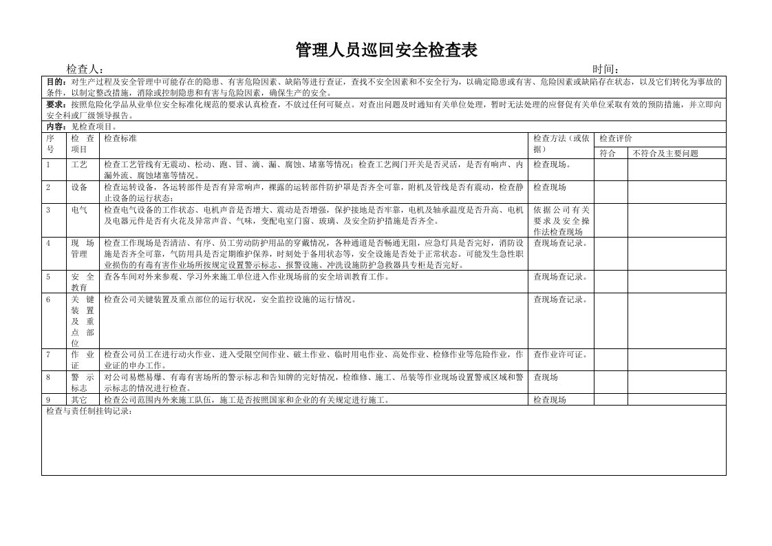 管理人员巡回安全检查表