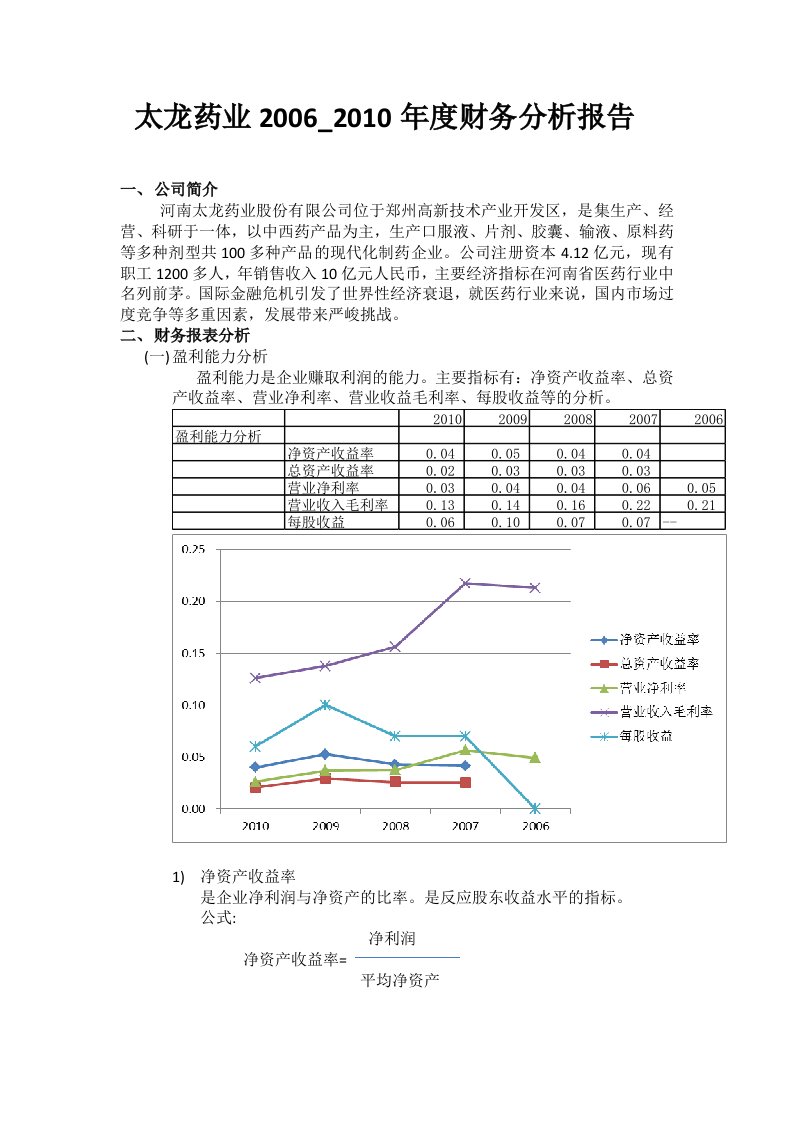 太龙药业财务分析