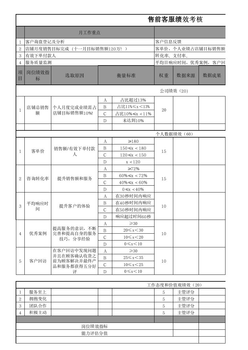 客服最新KPI绩效考核