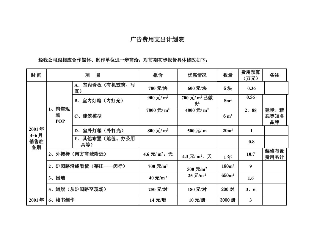 房地产广告预算表