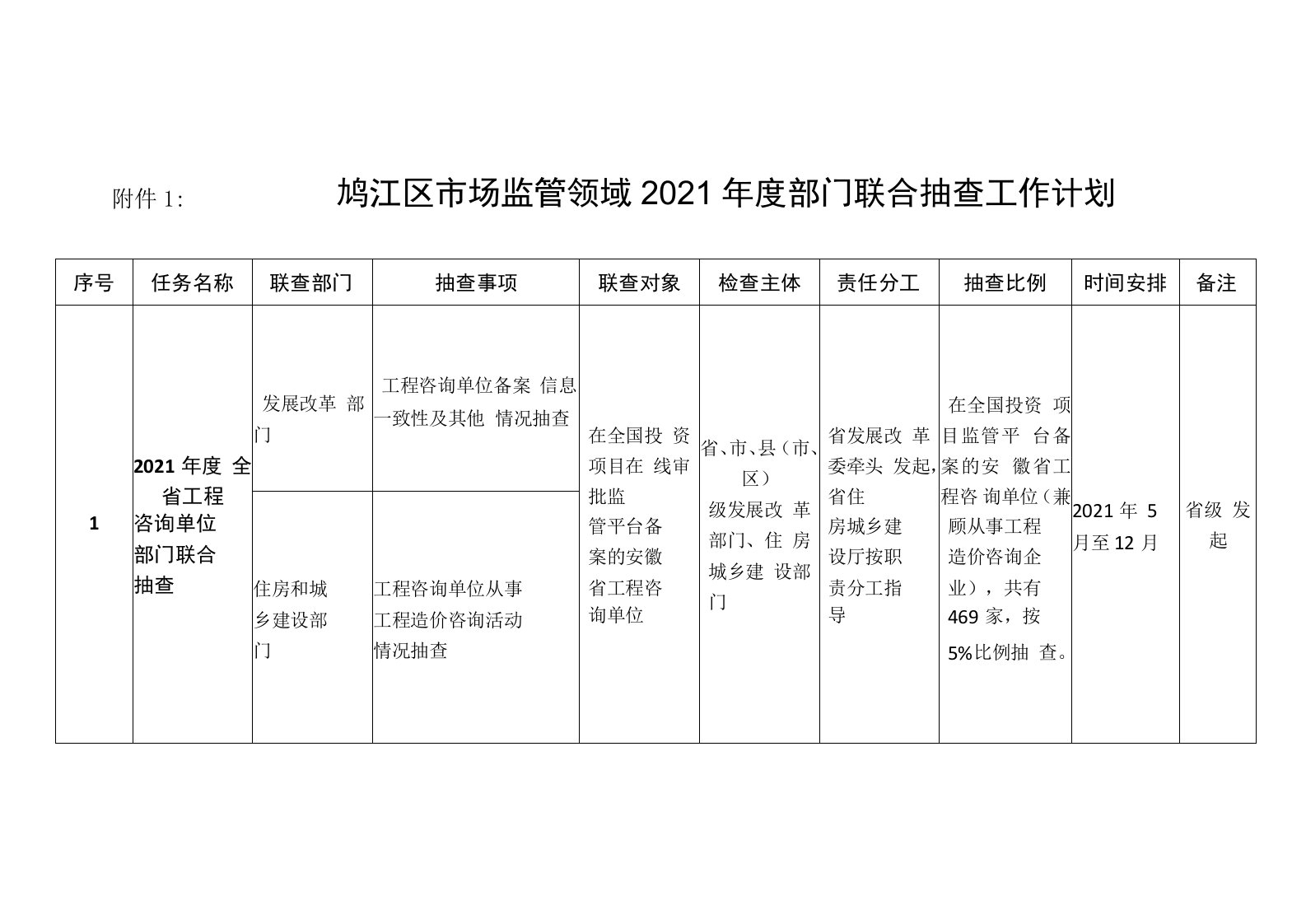 鸠江区市场监管领域2021年度部门联合抽查工作计划