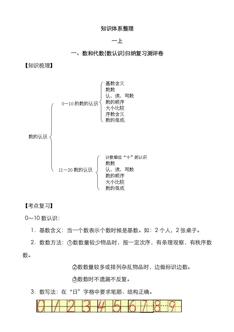 2021年小学数学知识体系整理按年级整理