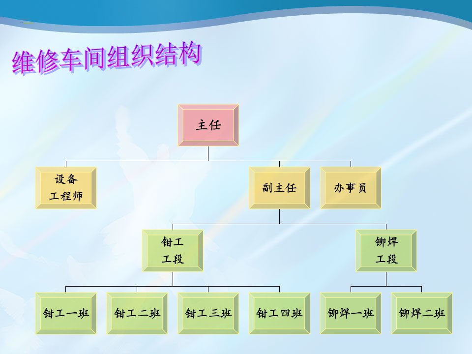 《维修车间管理》PPT课件