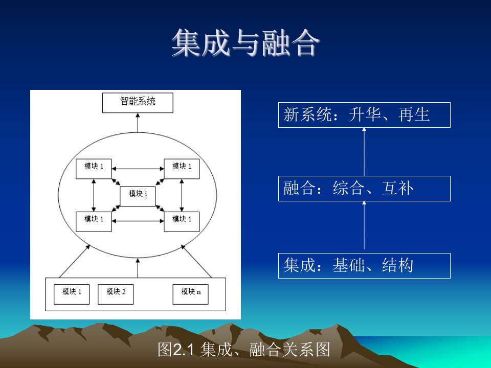 数据融合与信息处理