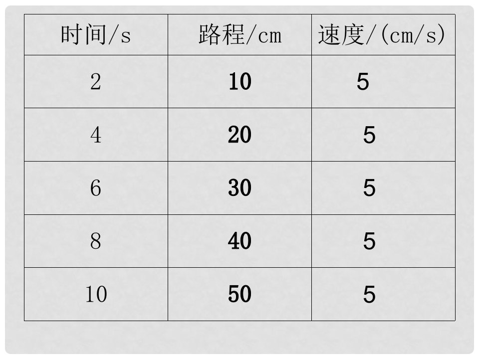 河北省唐山十六中八年级物理上册