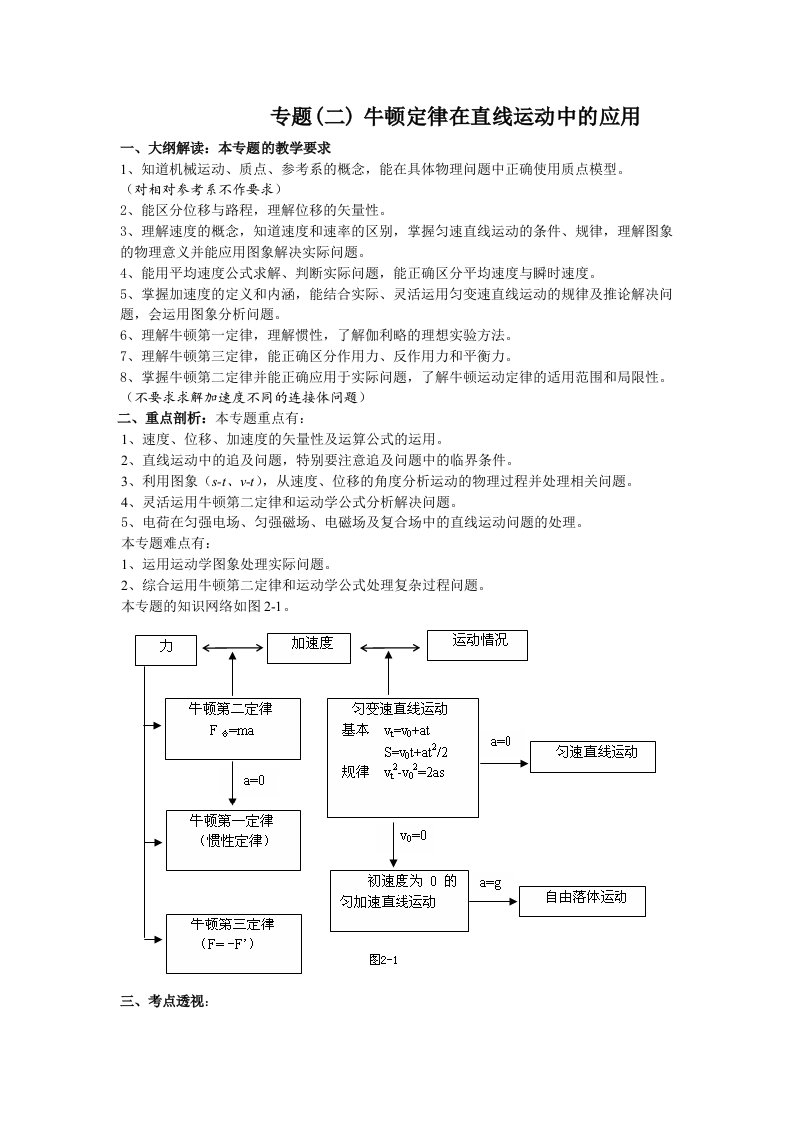 高考物理复习：牛顿定律在直线运动中的应用