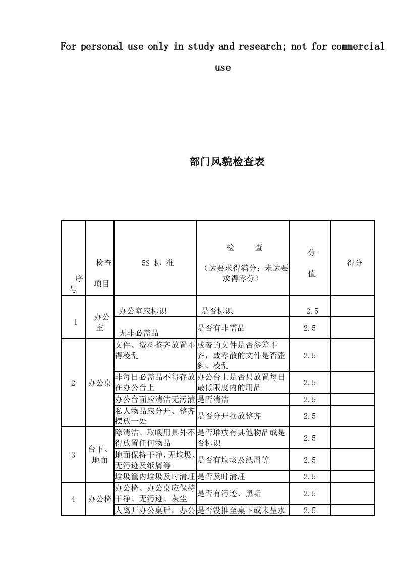 部门风貌检查表