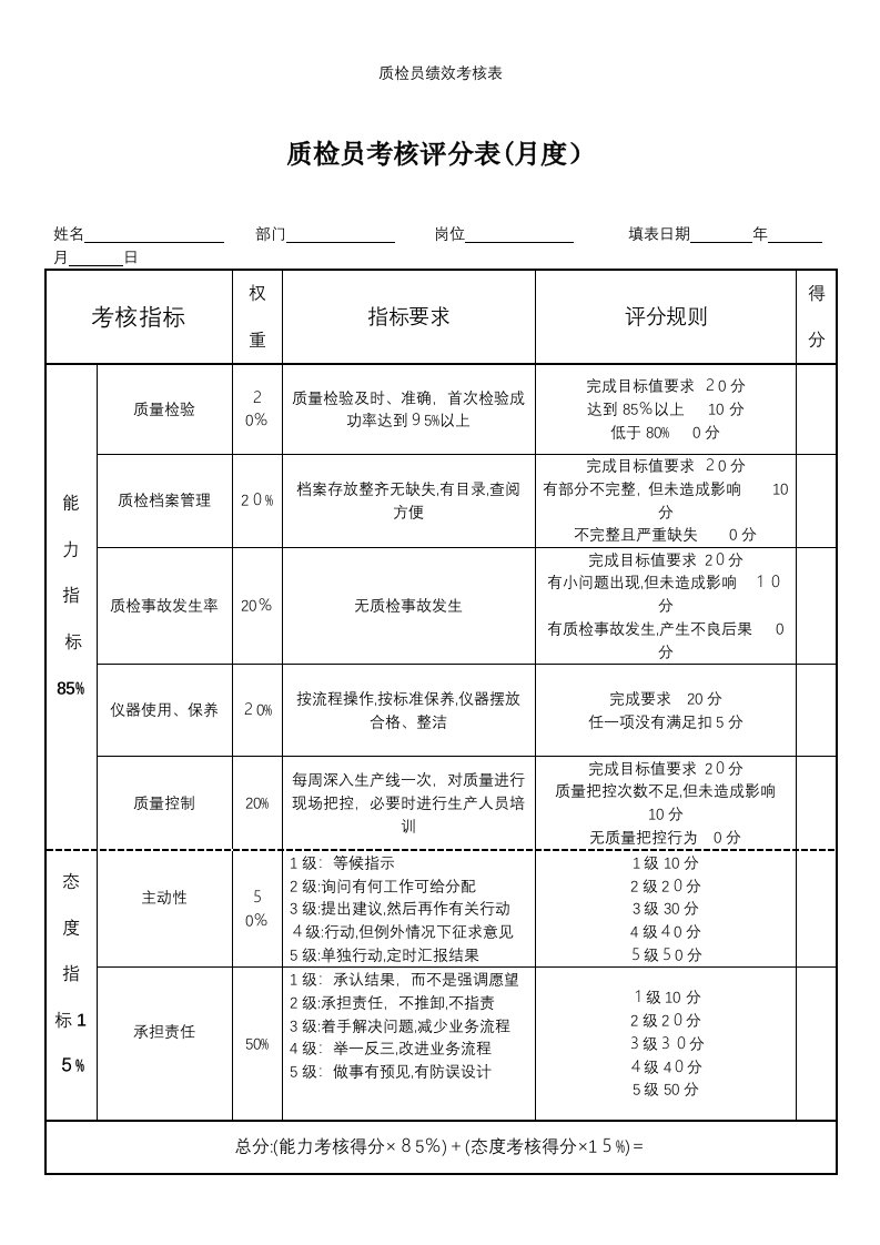 质检员绩效考核表