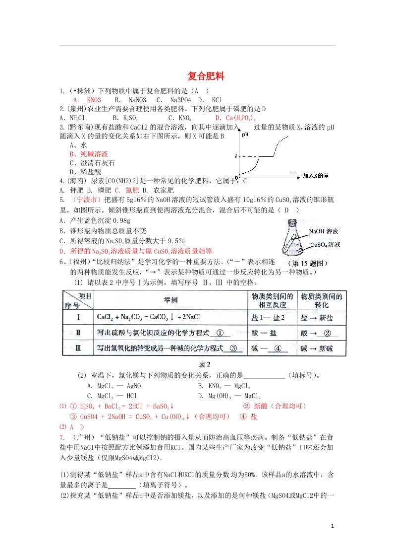 河北省沧州市献县垒头中学中考化学一轮专题复习