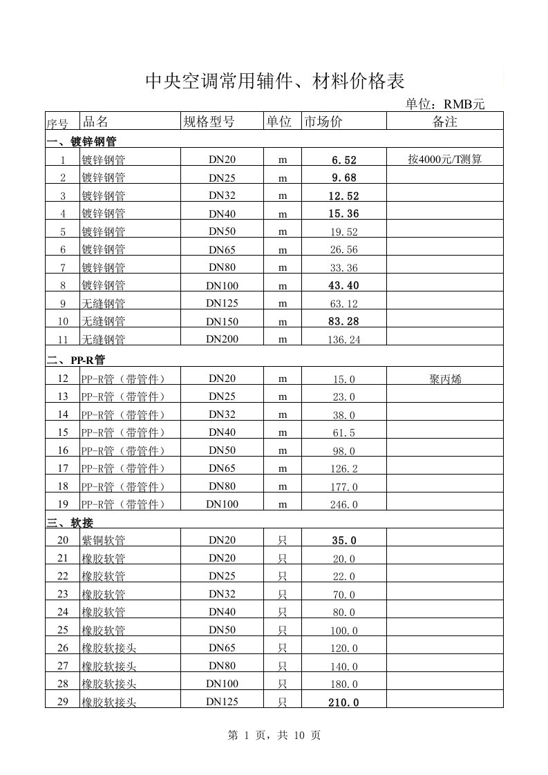 空调常用辅件、材料价格表