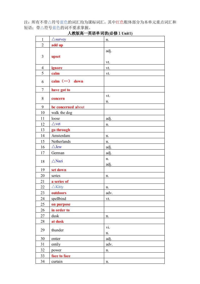 人教版高中英语词汇表(学生版)