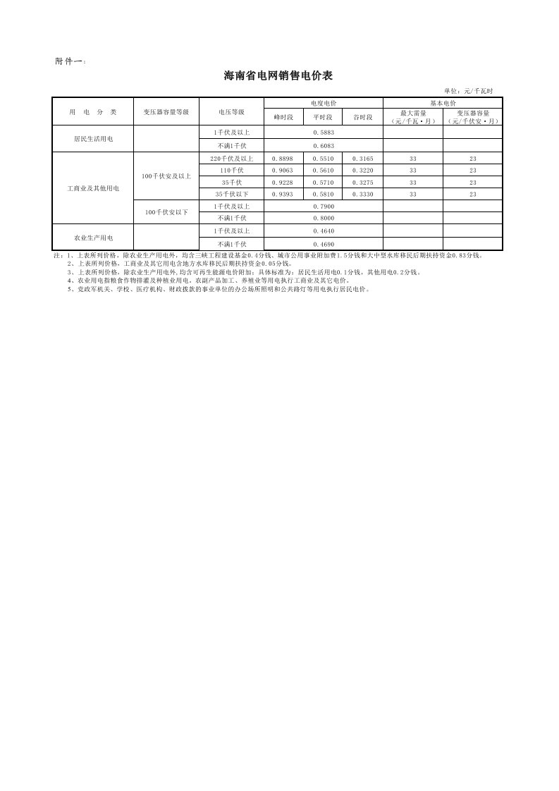 海南省电网销售电价表