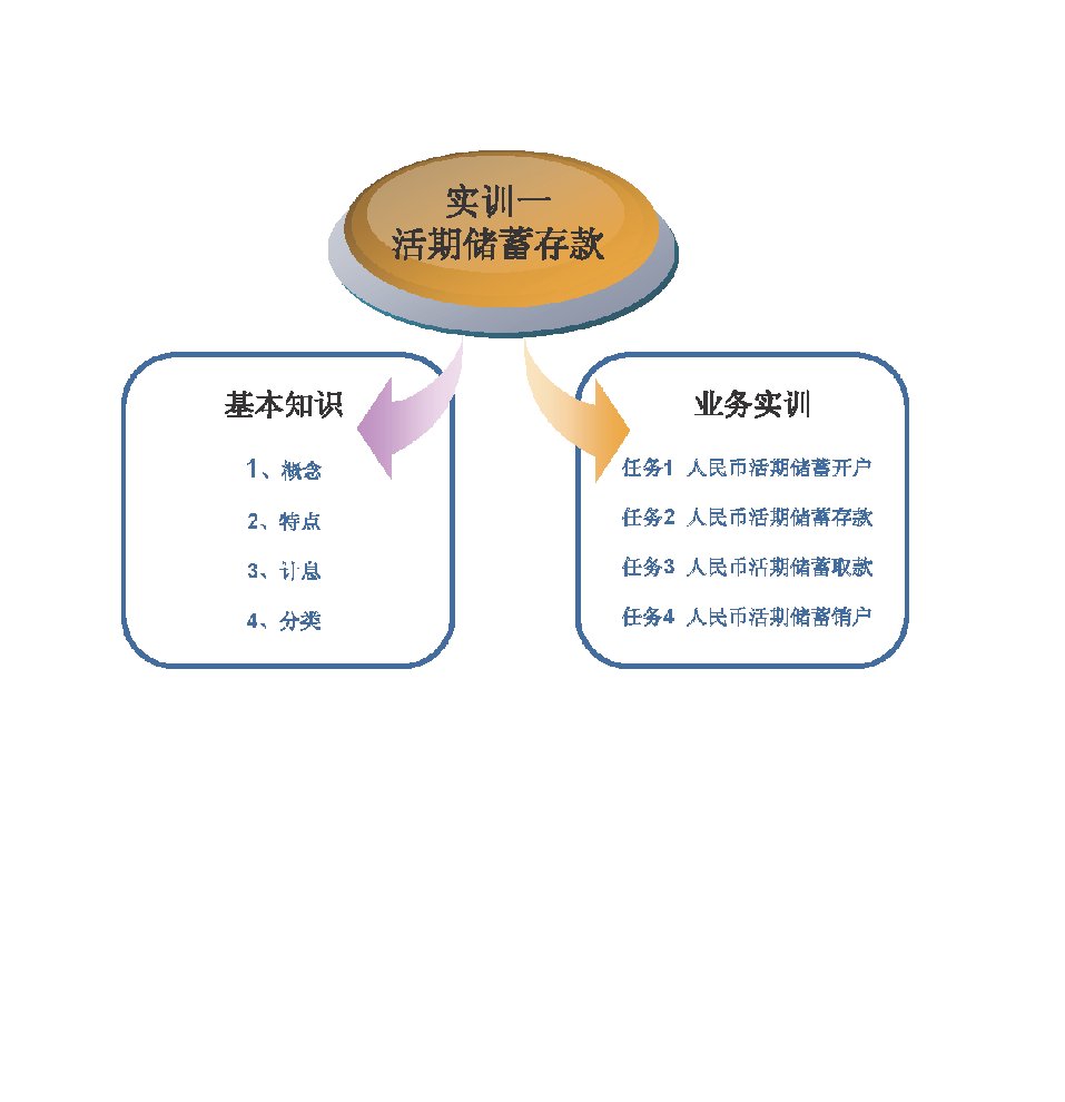 商业银行综合柜员业务业务流程实训一：活期储蓄存款