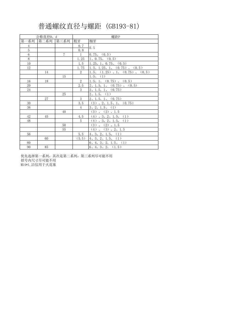 GB193-81-普通螺纹直径与螺距